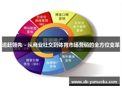 追赶领先 - 从商业社交到体育市场营销的全方位变革